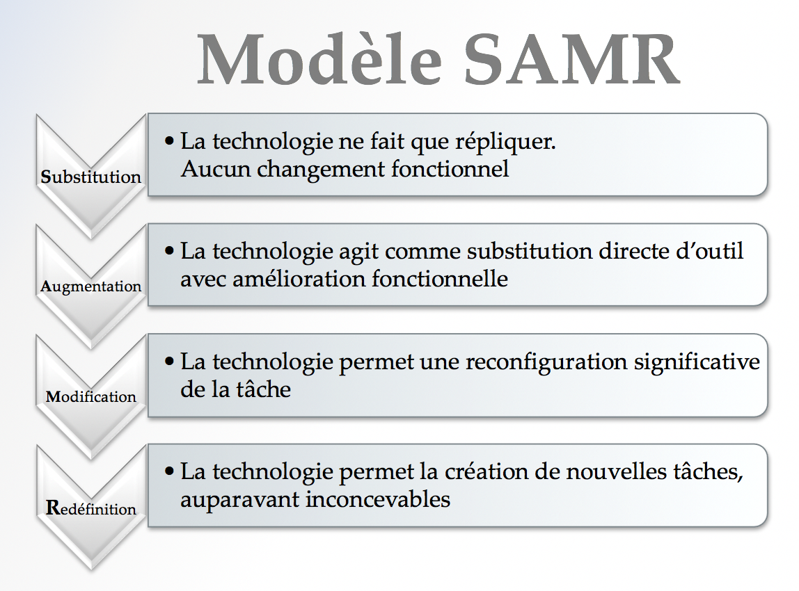 « Numérique éducatif : intégration du modèle SAMR en EPS »