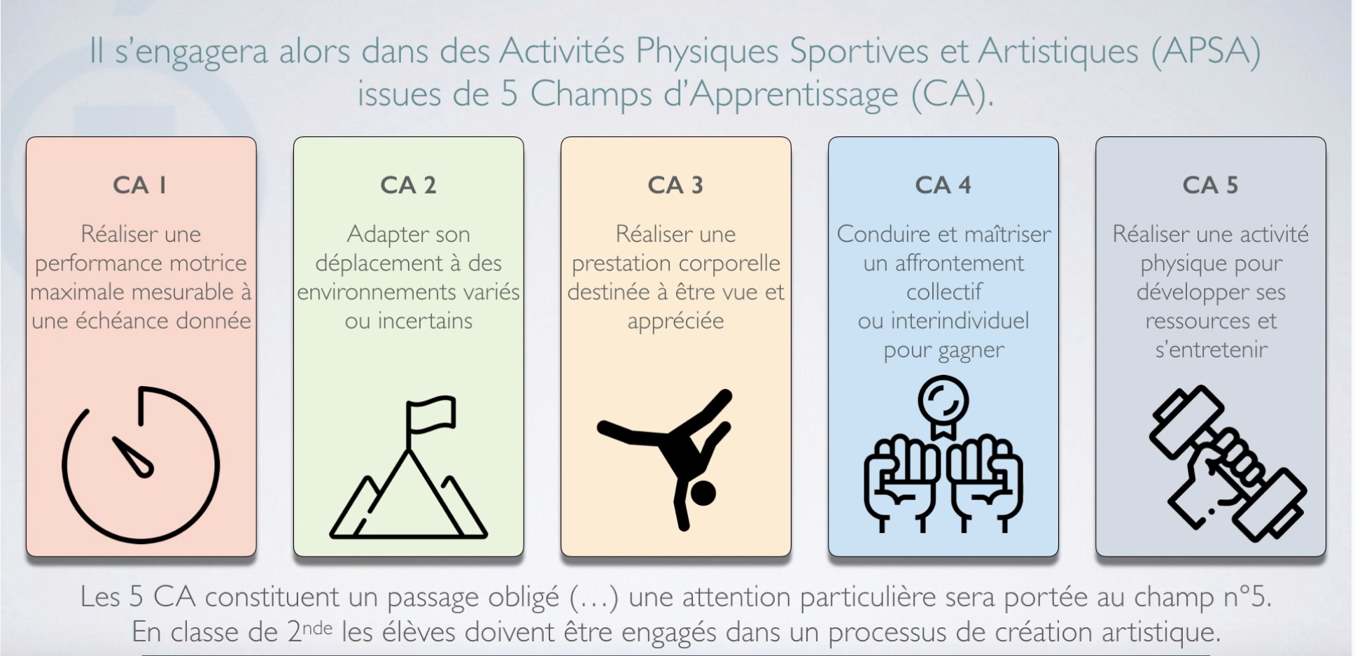 [Programmes] Les nouveaux programmes du Lycée en vidéo - Ticeps.fr